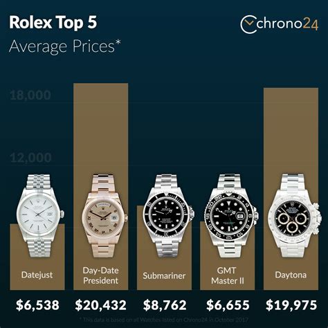 are rolexes cheaper in hong kong|rolex hong kong price list.